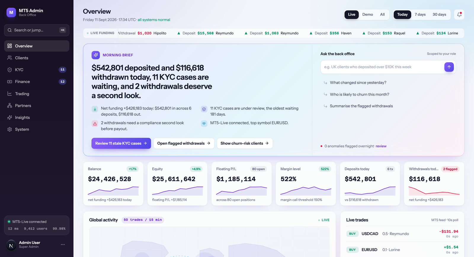 Nybble One back office dashboard