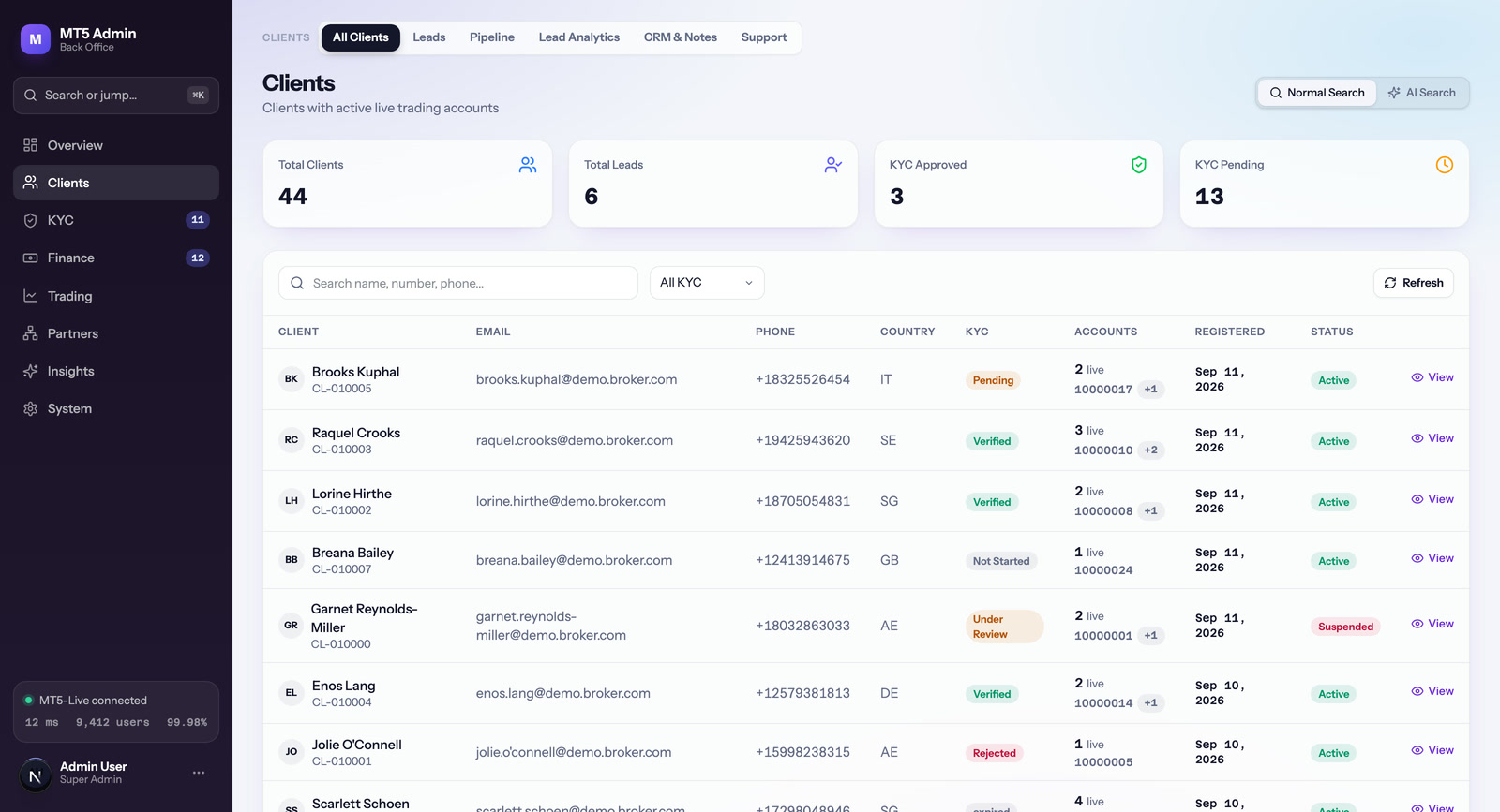 Nybble One back office: the client list with KYC status, live accounts, MT5 logins and AI search