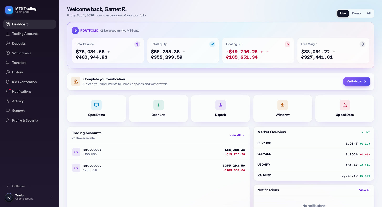 Nybble One Traders Room: client dashboard with balance, equity, verification prompt and quick actions